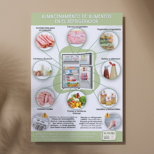 Infografía PNG Almacenamiento de alimentos