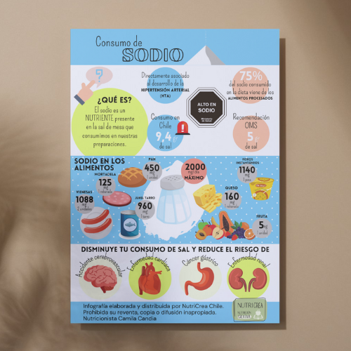 Infografía PNG Consumo de sodio