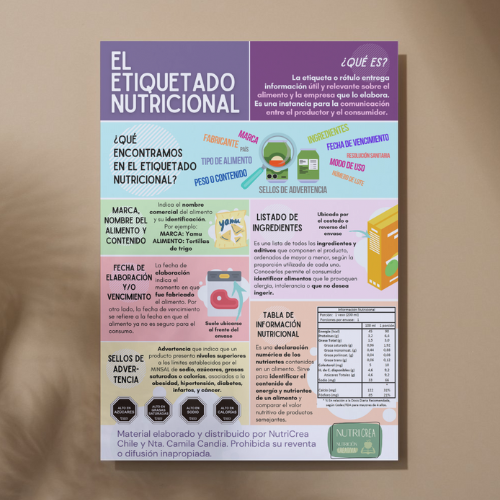 Infografía PNG Etiquetado nutricional