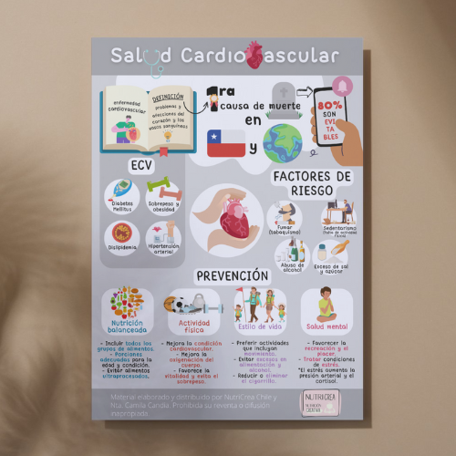 Infografía PNG Salud cardiovascular